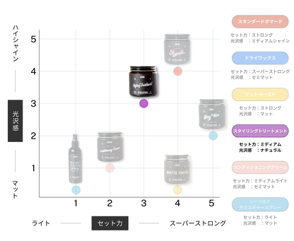 スタイリングトリートメント